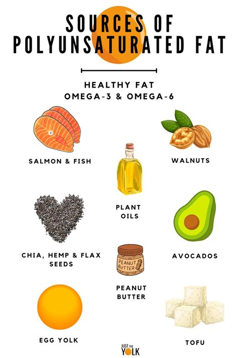 what are polyunsaturated fats examples.